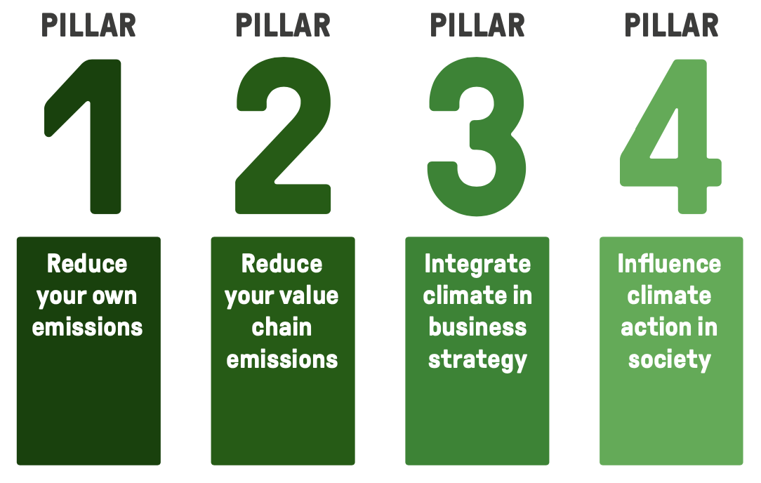 Les 4 piliers pour réduire ses émissions de CO2